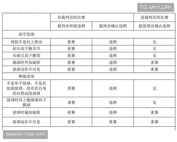 发球五秒违例怎么吹罚？新老手都容易混淆的规则解读