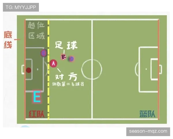 球门球规则详解:什么时候允许二次触球不算犯规? 球门球规则详解:什么时候允许二次触球不算犯规?