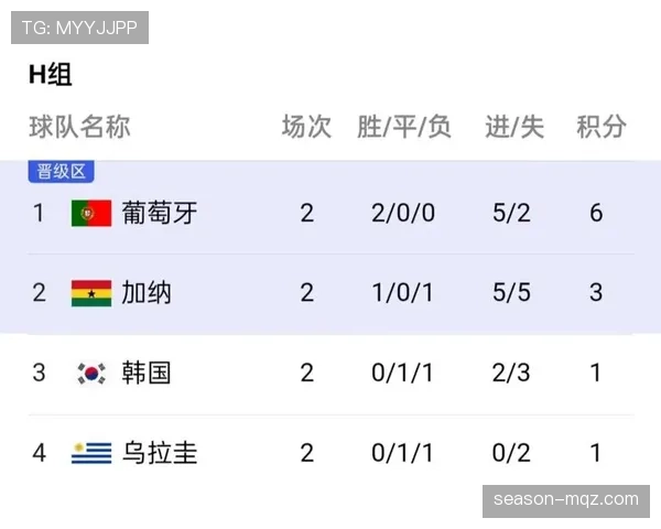 世界杯H组淘汰赛对阵前景分析