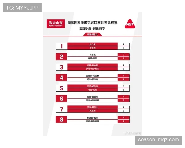 2026世界杯16强席位争夺开启：32强战进入连续比赛日