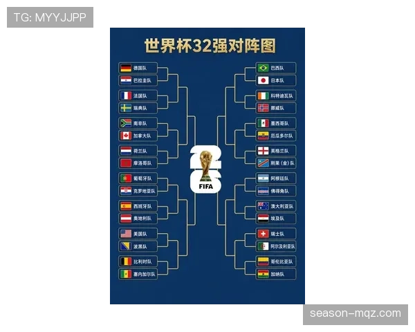 2026世界杯48队赛制变化:为何会出现32强淘汰赛