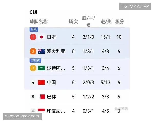 2026世界杯C组完整赛果:6场小组赛信息整理 2026世界杯C组完整赛果:6场小组赛信息整理